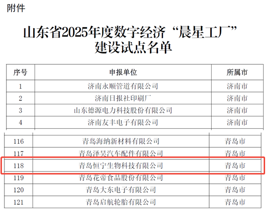 恒寧生物榮獲山東省數(shù)字經(jīng)濟“晨星工廠”建設試點名單和青島市先進級智能工廠