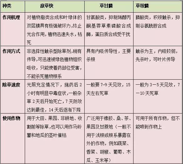 滅生性除草劑中的“四大金剛”之一—— 敵草快為何多年隱居幕后？